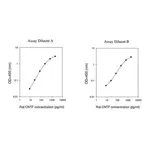 Merck Rat CNTF ELISA Kit