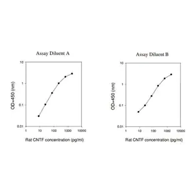 Merck Rat CNTF ELISA Kit