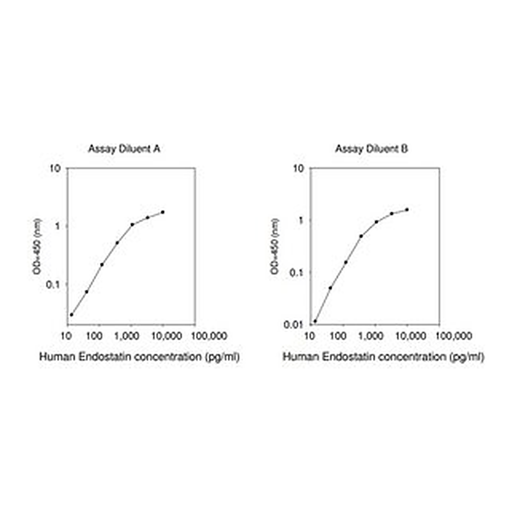 Merck Human Endostatin ELISA Kit