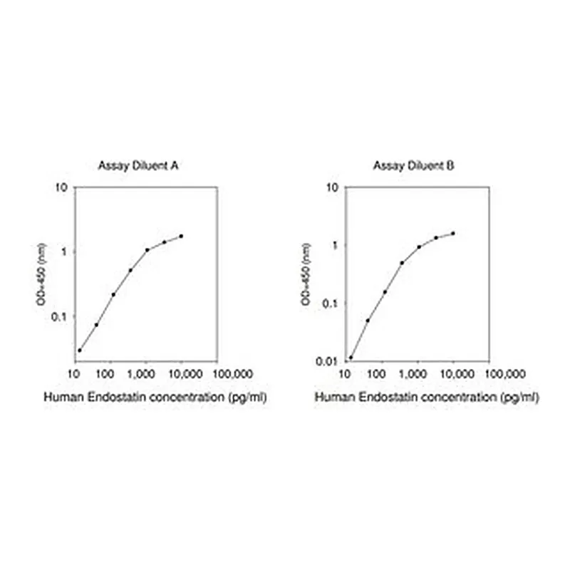 Merck Human Endostatin ELISA Kit