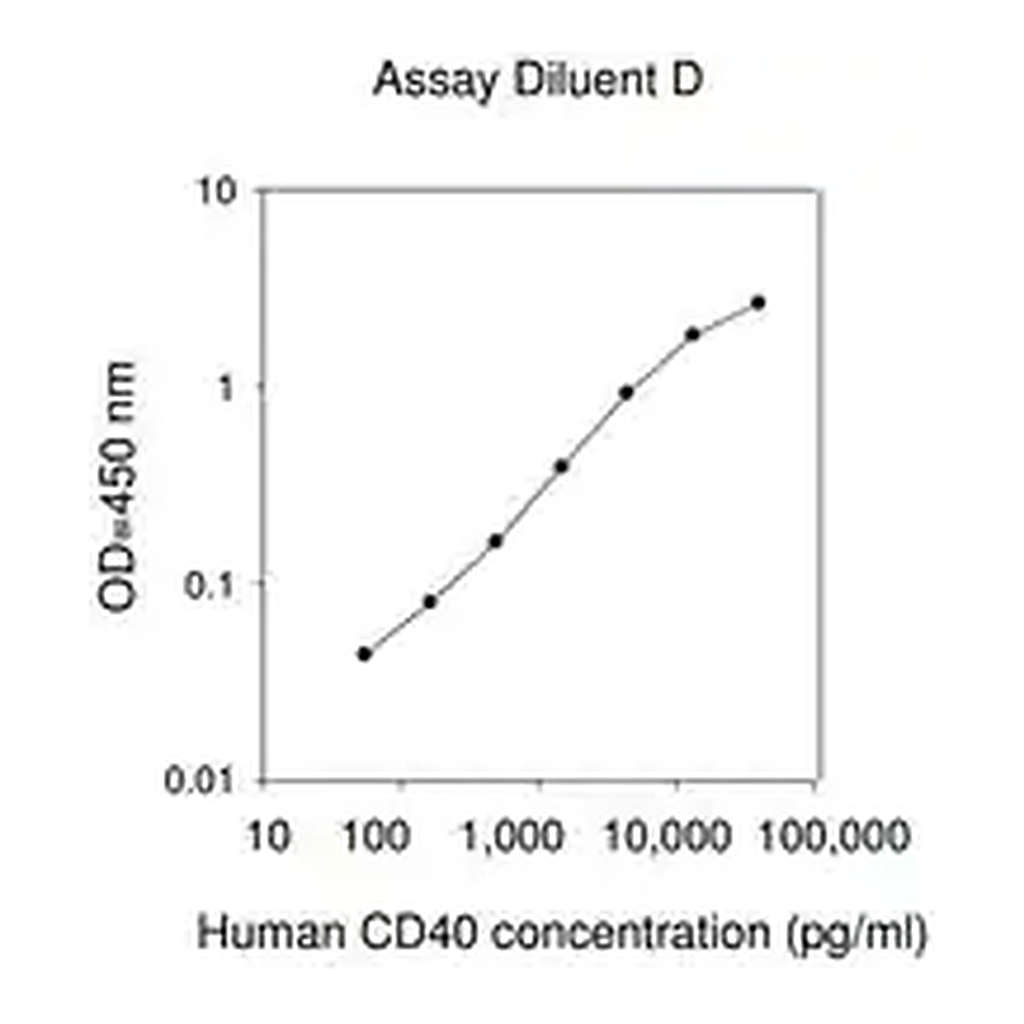 Merck Human CD40 ELISA Kit
