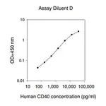 Merck Human CD40 ELISA Kit