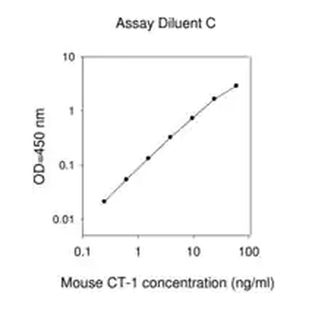 Merck Mouse CT-1 ELISA Kit