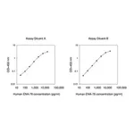Merck Human ENA78 / CXCL5 ELISA Kit