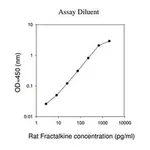 Merck Rat Fractalkine ELISA Kit