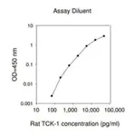 Merck Rat Thymus Chemokine-1 / CXCL7 ELISA Kit