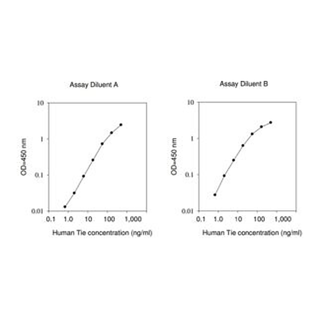 Merck Human Tie-1 ELISA Kit