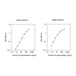 Merck Human Tie-1 ELISA Kit