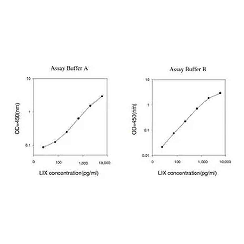 Merck Rat LIX / CXCL5 ELISA Kit