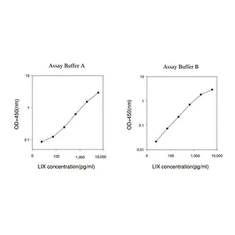 Merck Rat LIX / CXCL5 ELISA Kit