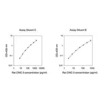Merck Rat CINC-3 ELISA Kit