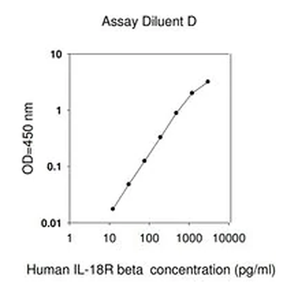 Merck Human IL-18 R β ELISA Kit