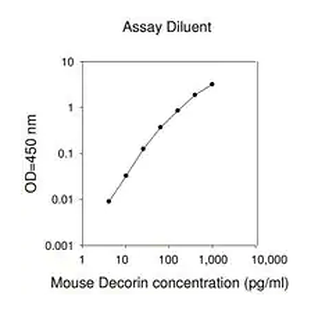 Merck Mouse Decorin ELISA Kit