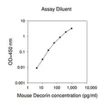Merck Mouse Decorin ELISA Kit