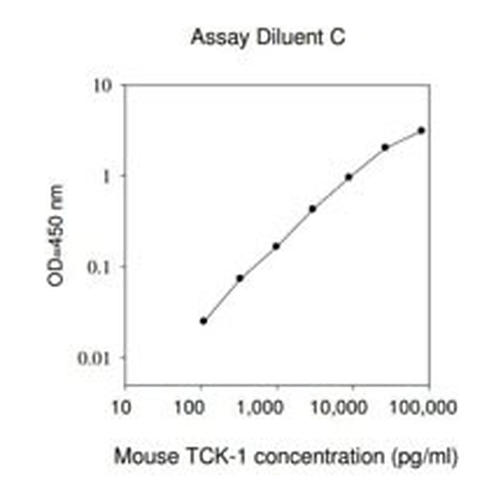 Merck Mouse Thymus Chemokine-1 / CXCL7 ELISA Kit