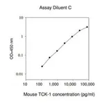 Merck Mouse Thymus Chemokine-1 / CXCL7 ELISA Kit