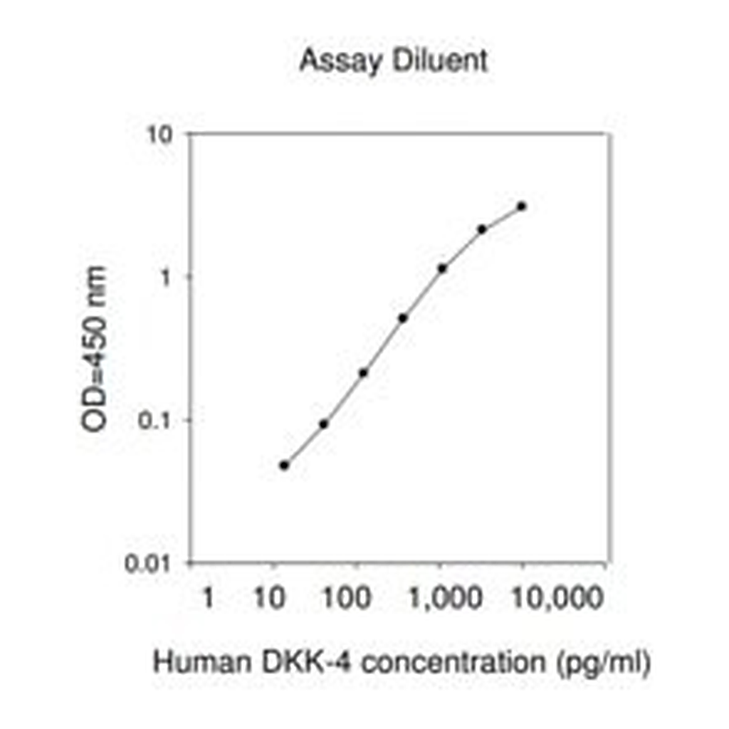 Merck Human Dkk-4 ELISA Kit