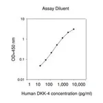 Merck Human Dkk-4 ELISA Kit