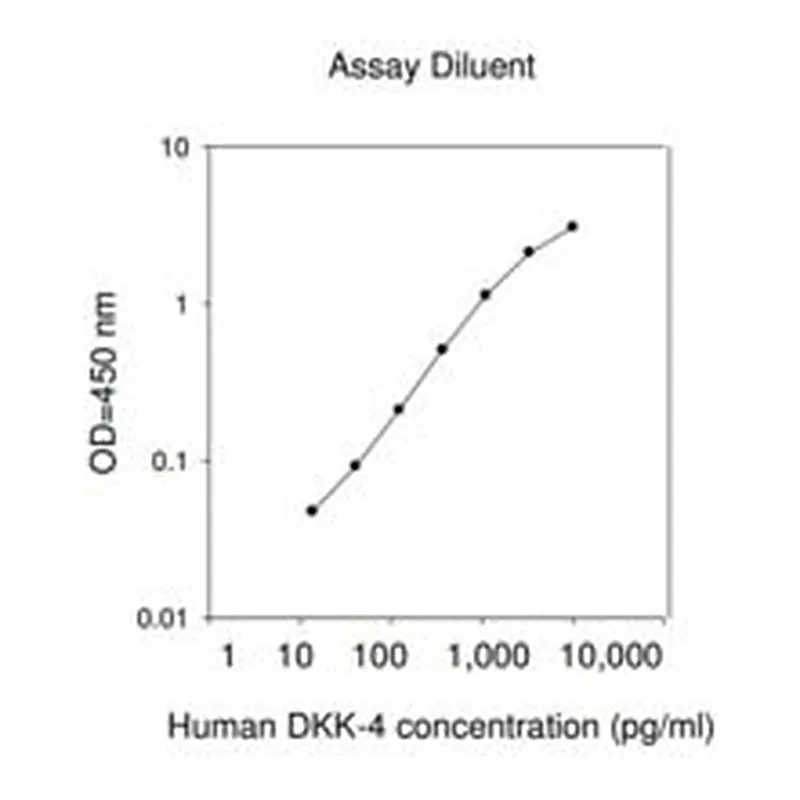 Merck Human Dkk-4 ELISA Kit