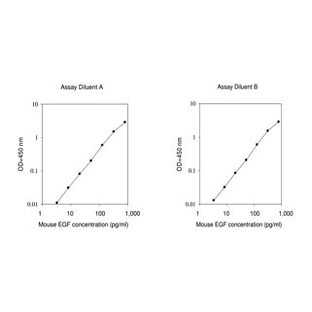 Merck Mouse EGF ELISA Kit