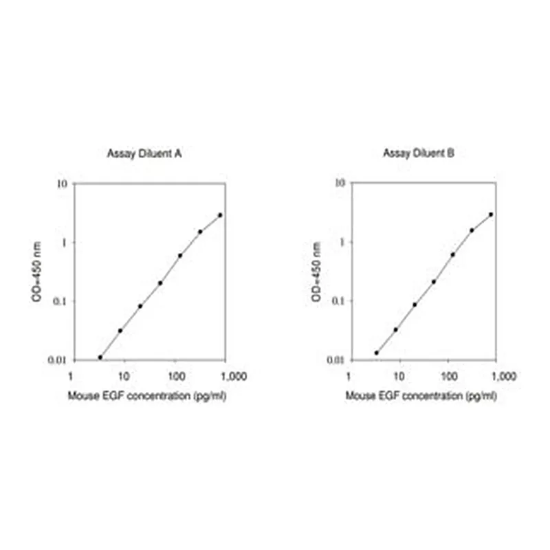 Merck Mouse EGF ELISA Kit