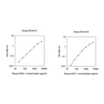 Merck Mouse Dkk-1 ELISA Kit