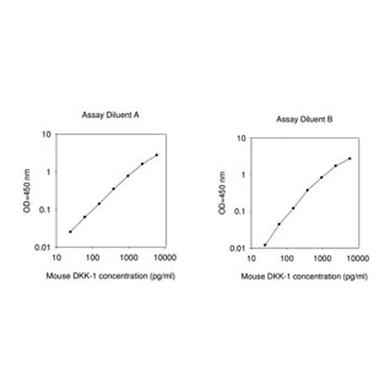 Merck Mouse Dkk-1 ELISA Kit