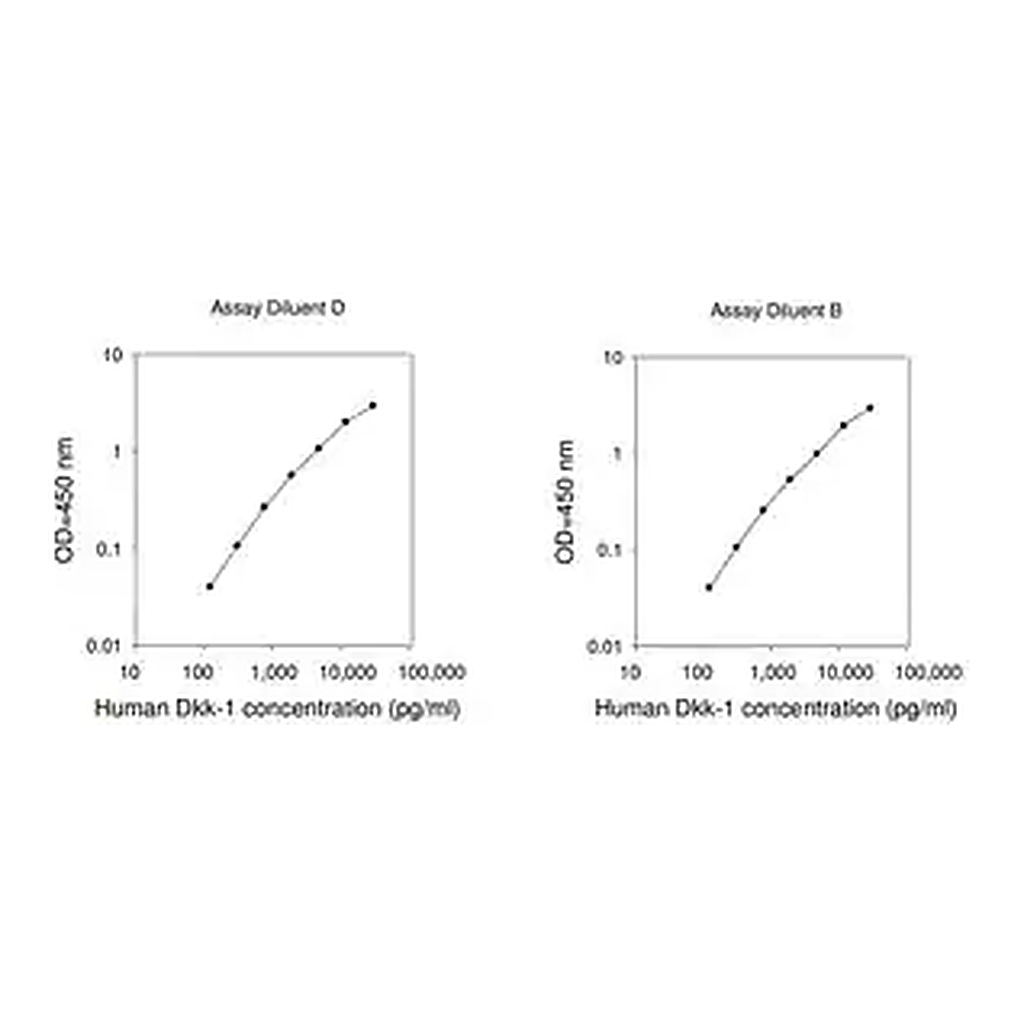 Merck Human Dkk-1 ELISA Kit