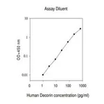 Merck Human Decorin ELISA Kit