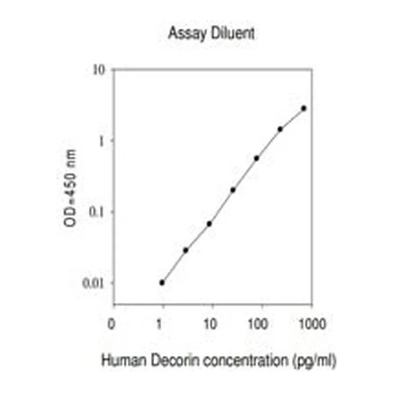 Merck Human Decorin ELISA Kit