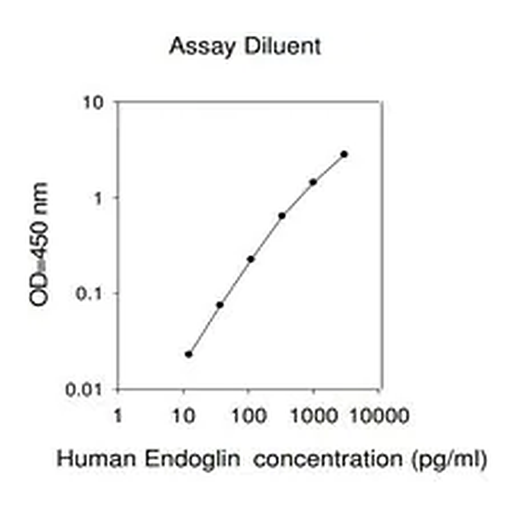 Merck Human Endoglin ELISA Kit