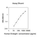 Merck Human Endoglin ELISA Kit