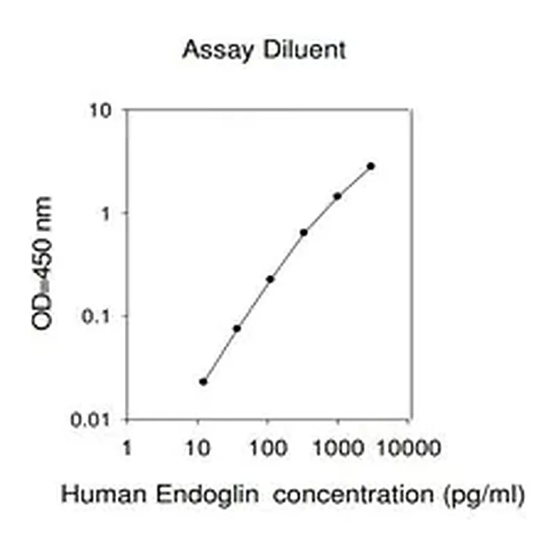 Merck Human Endoglin ELISA Kit