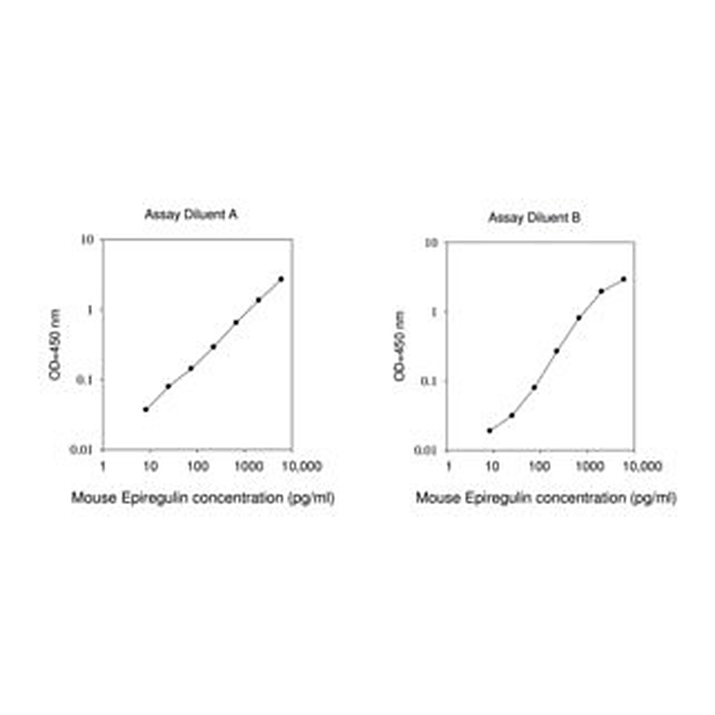 Merck Mouse Epiregulin ELISA Kit
