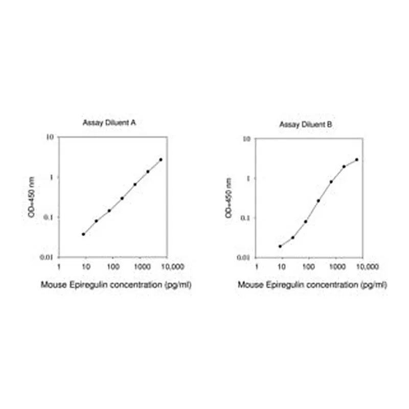 Merck Mouse Epiregulin ELISA Kit
