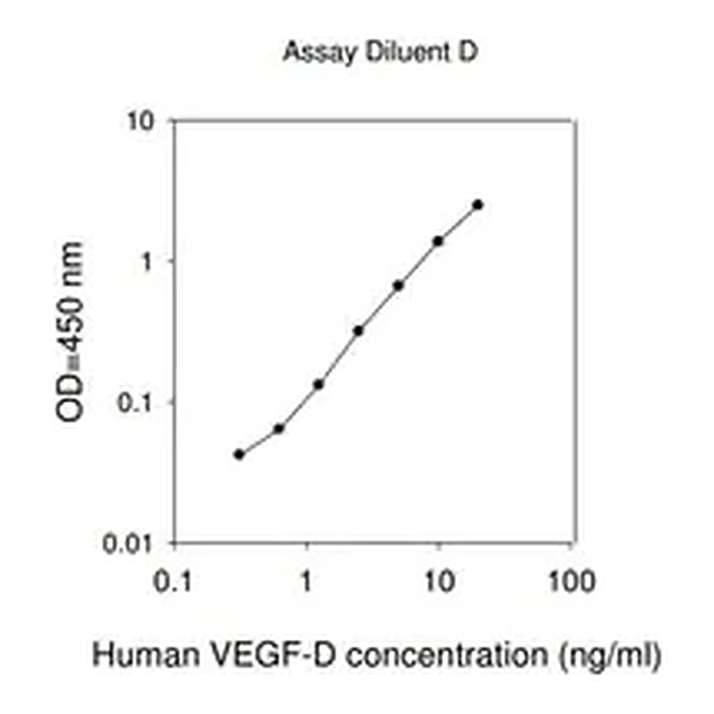 Merck Human VEGF-D ELISA Kit