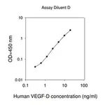 Merck Human VEGF-D ELISA Kit