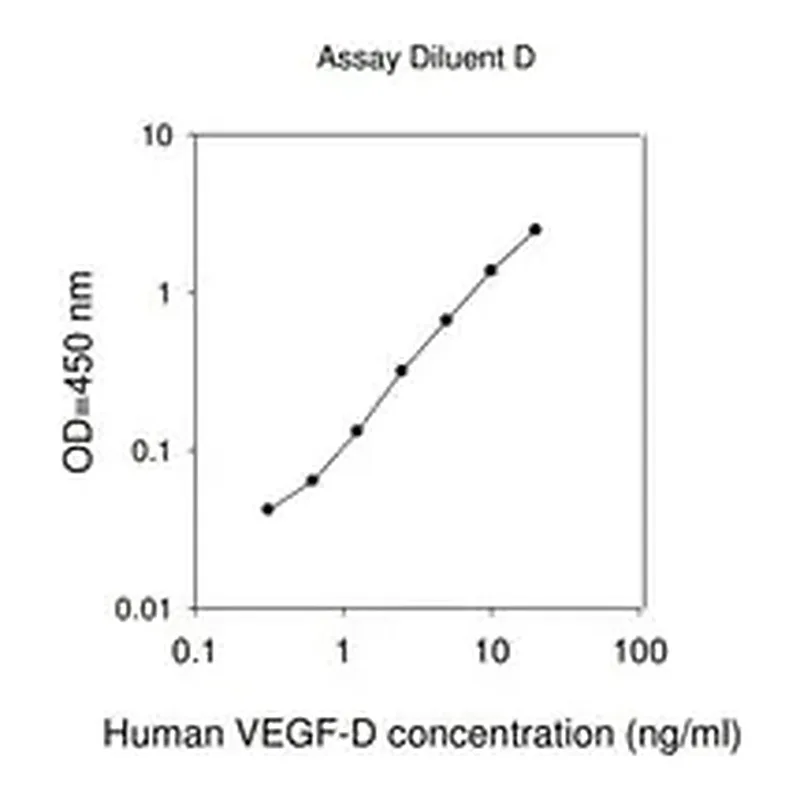 Merck Human VEGF-D ELISA Kit