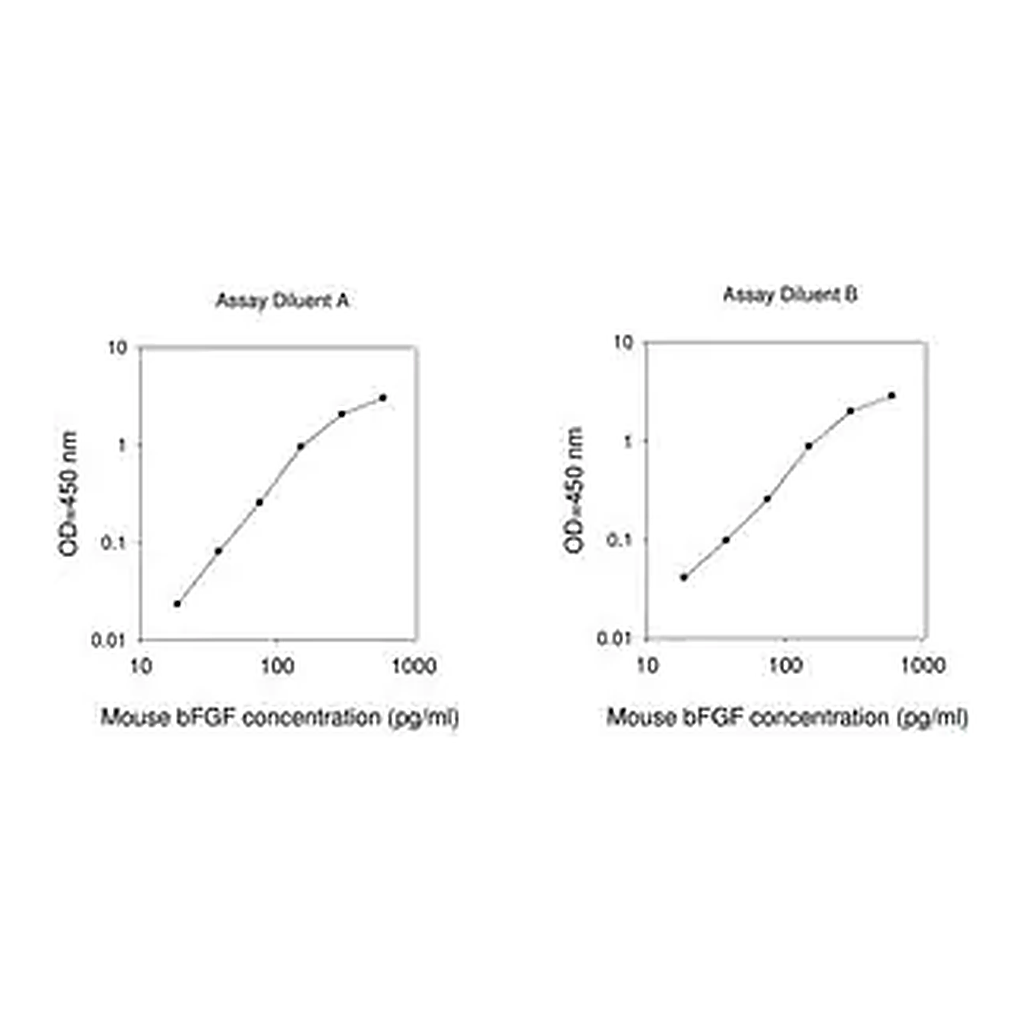 Merck Mouse bFGF ELISA Kit