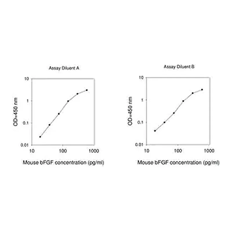 Merck Mouse bFGF ELISA Kit