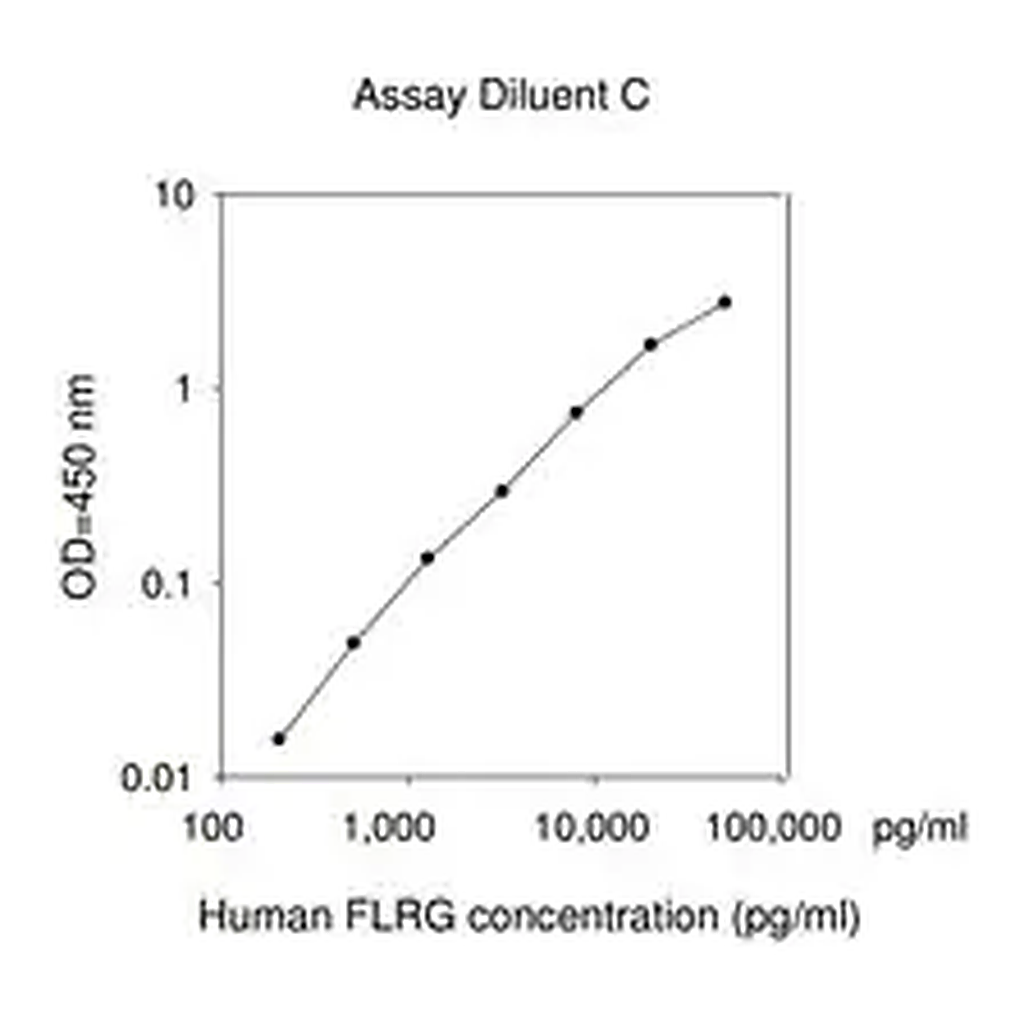 Merck Human FLRG ELISA Kit