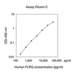Merck Human FLRG ELISA Kit