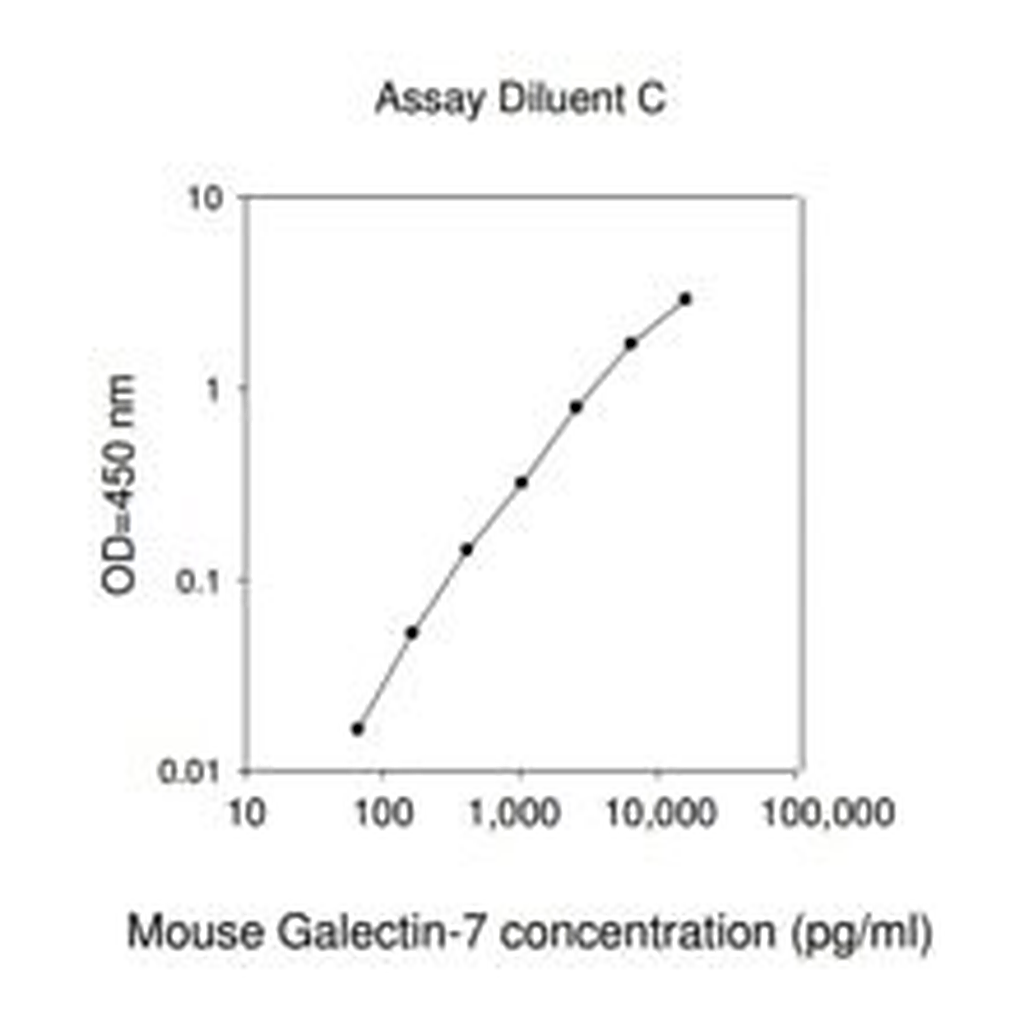 Merck Mouse Growth Arrest Specific 6 ELISA Kit