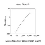Merck Mouse Growth Arrest Specific 6 ELISA Kit