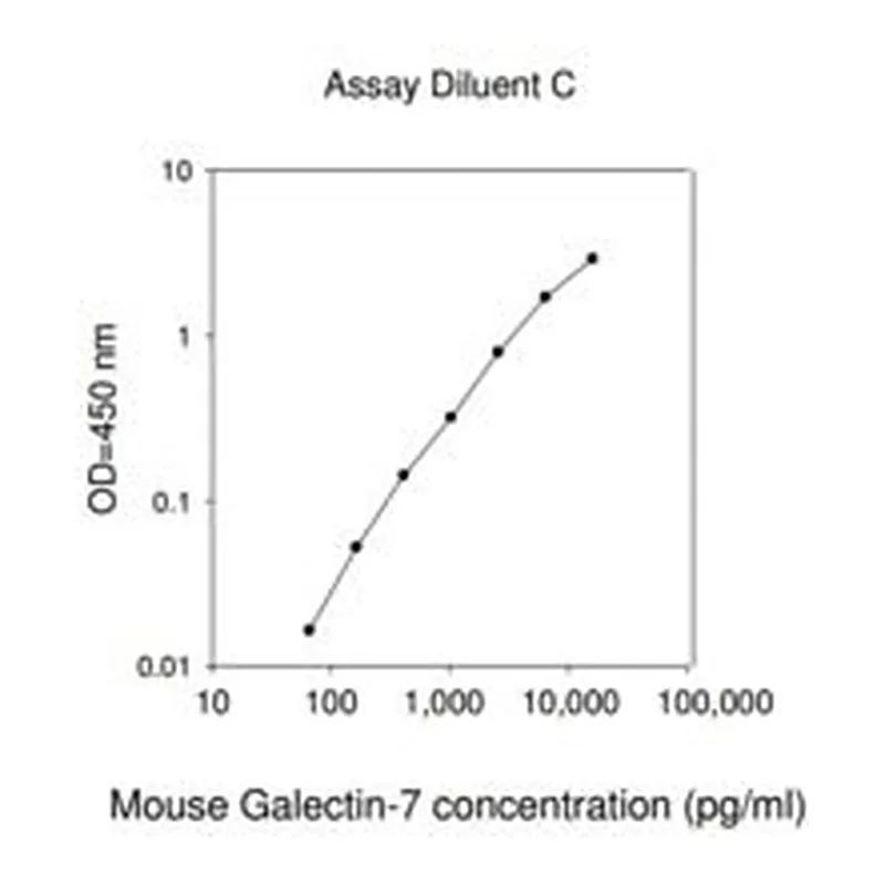 Merck Mouse Growth Arrest Specific 6 ELISA Kit