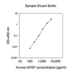 Merck Human bFGF ELISA Kit