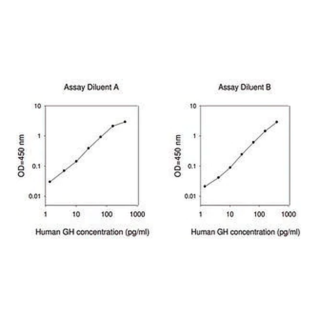 Merck Human GH ELISA Kit