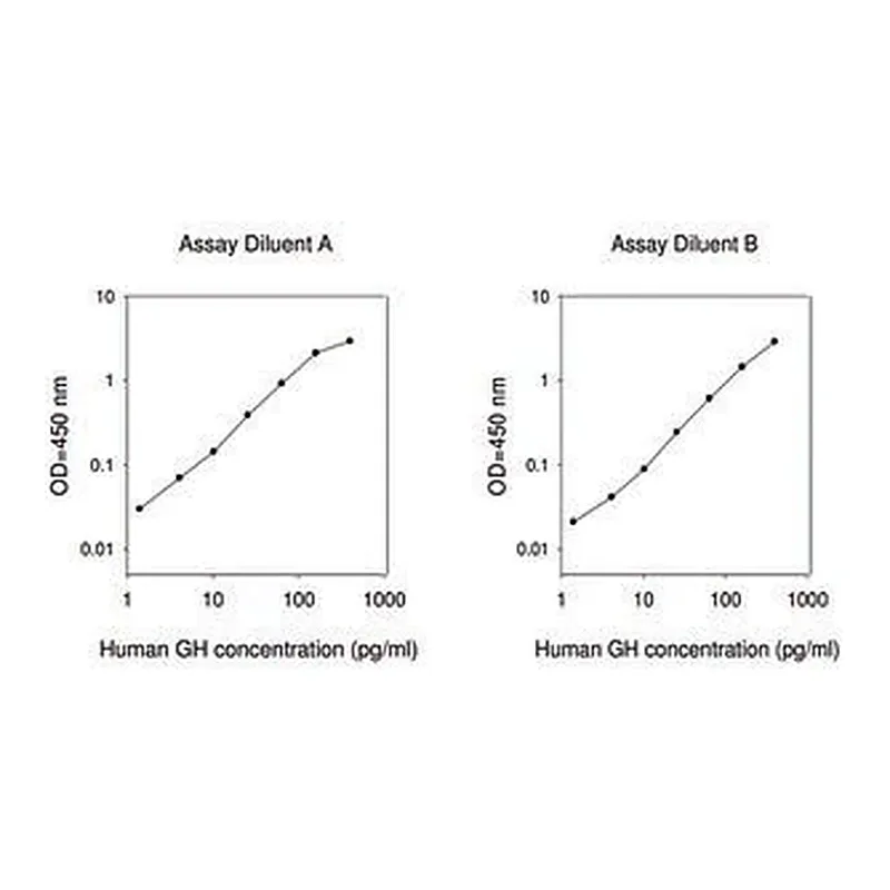 Merck Human GH ELISA Kit
