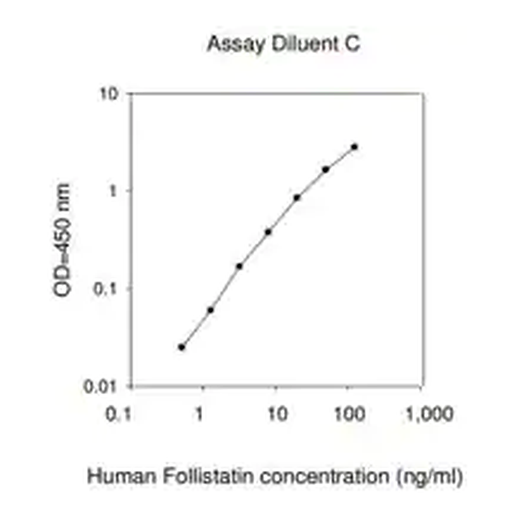 Merck Human Follistatin ELISA Kit