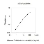 Merck Human Follistatin ELISA Kit